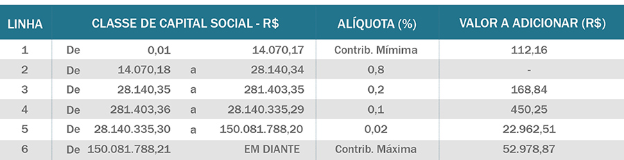 contrib-sindical-trabela