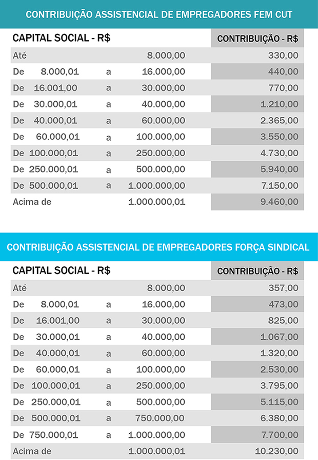 tabela-assistencial